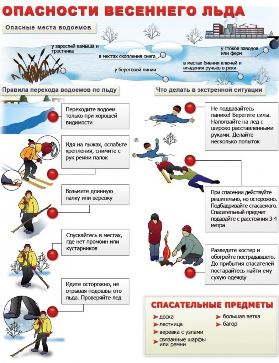 Опасности весеннего льда