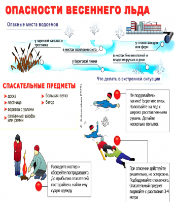Памятка опасности весеннего льда 