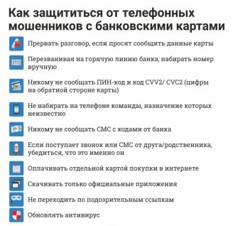Как защититься от телефонных мошенников с банковскими картами