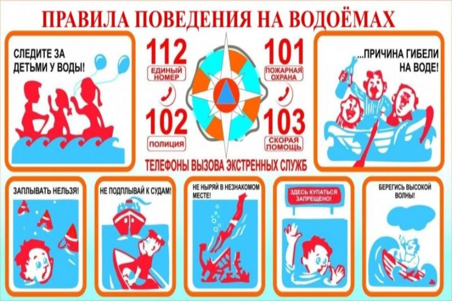 Правила поведения на водоемах 