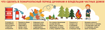 Что сделать в пожароопасный период дачникам и владельцам частных домов