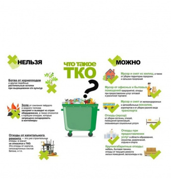 Что такое ТКО?