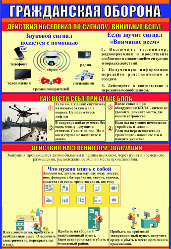 Действия населения по сигналу "Внимание всем"
