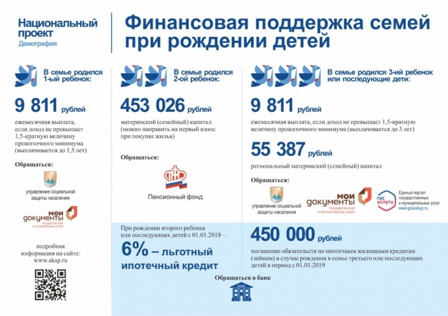 Финансовая поддержка семей при рождении детей в рамках национального проекта "Демография"
