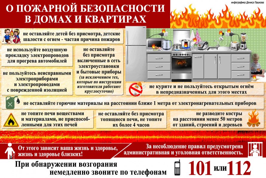 О пожарной безопасности в домах и квартирах 