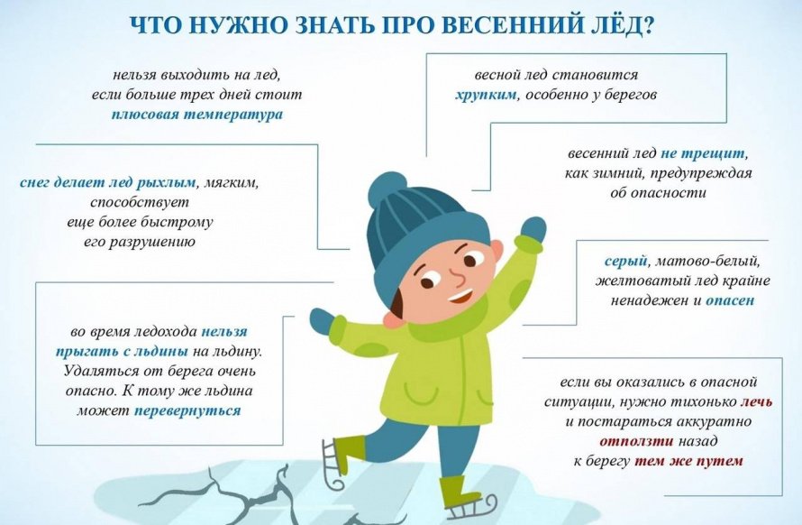 Что нужно знать про весенний лед?