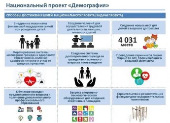 Национальный проект "ДЕМОГРАФИЯ"