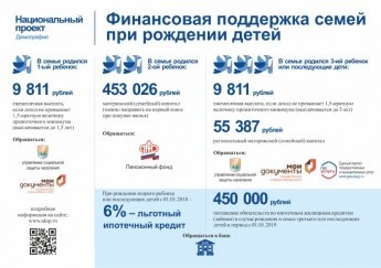 Финансовая поддержка семей при рождении детей в рамках национального проекта "Демография"