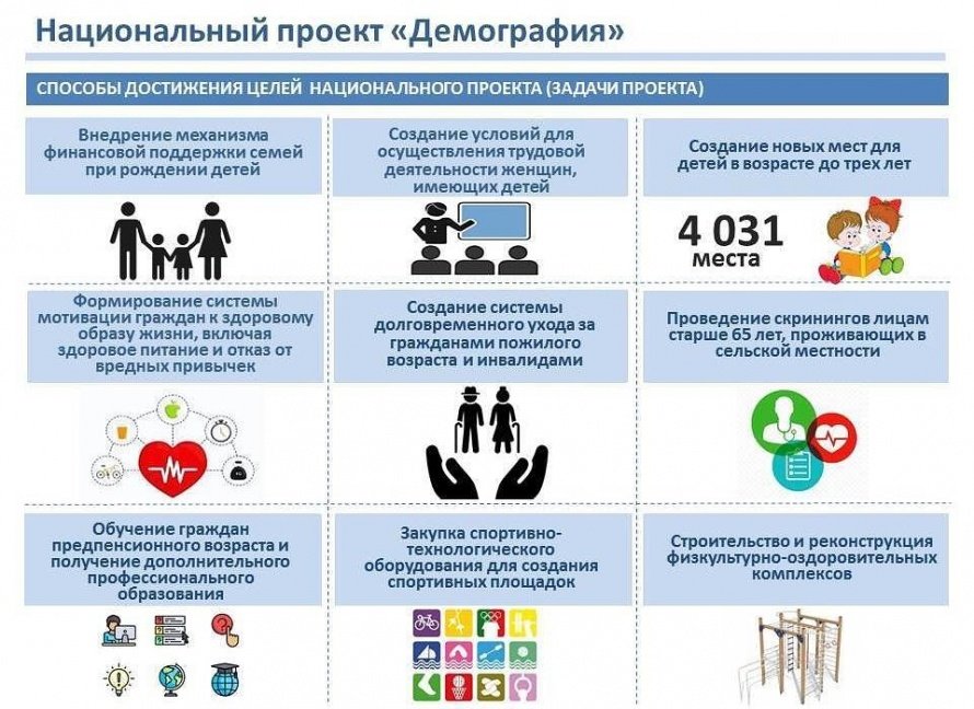 Национальный проект "ДЕМОГРАФИЯ"